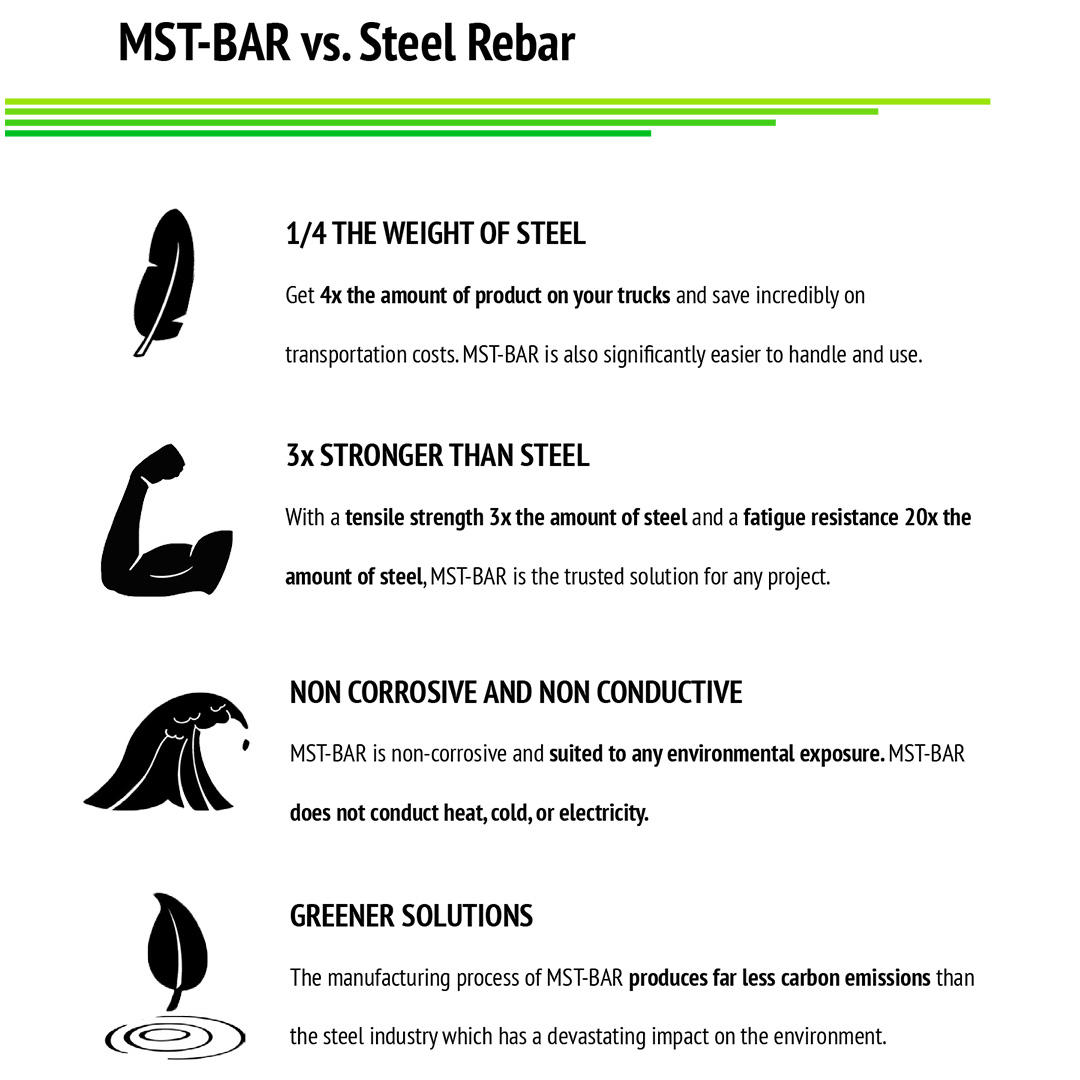 #MSTBAR is a more durable & much longer-lasting solution over steel rebar.