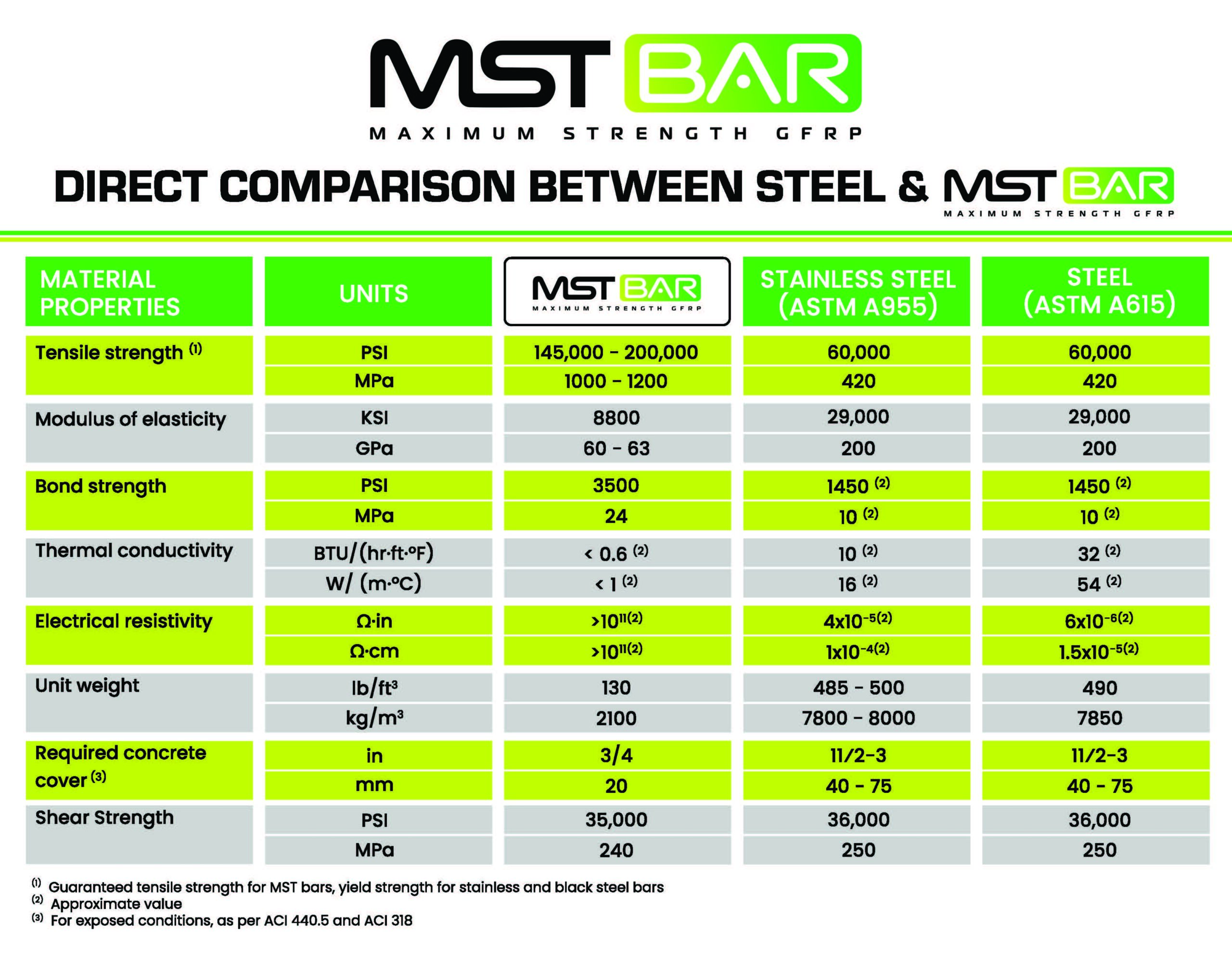 MST Bar vs STEEL v3
