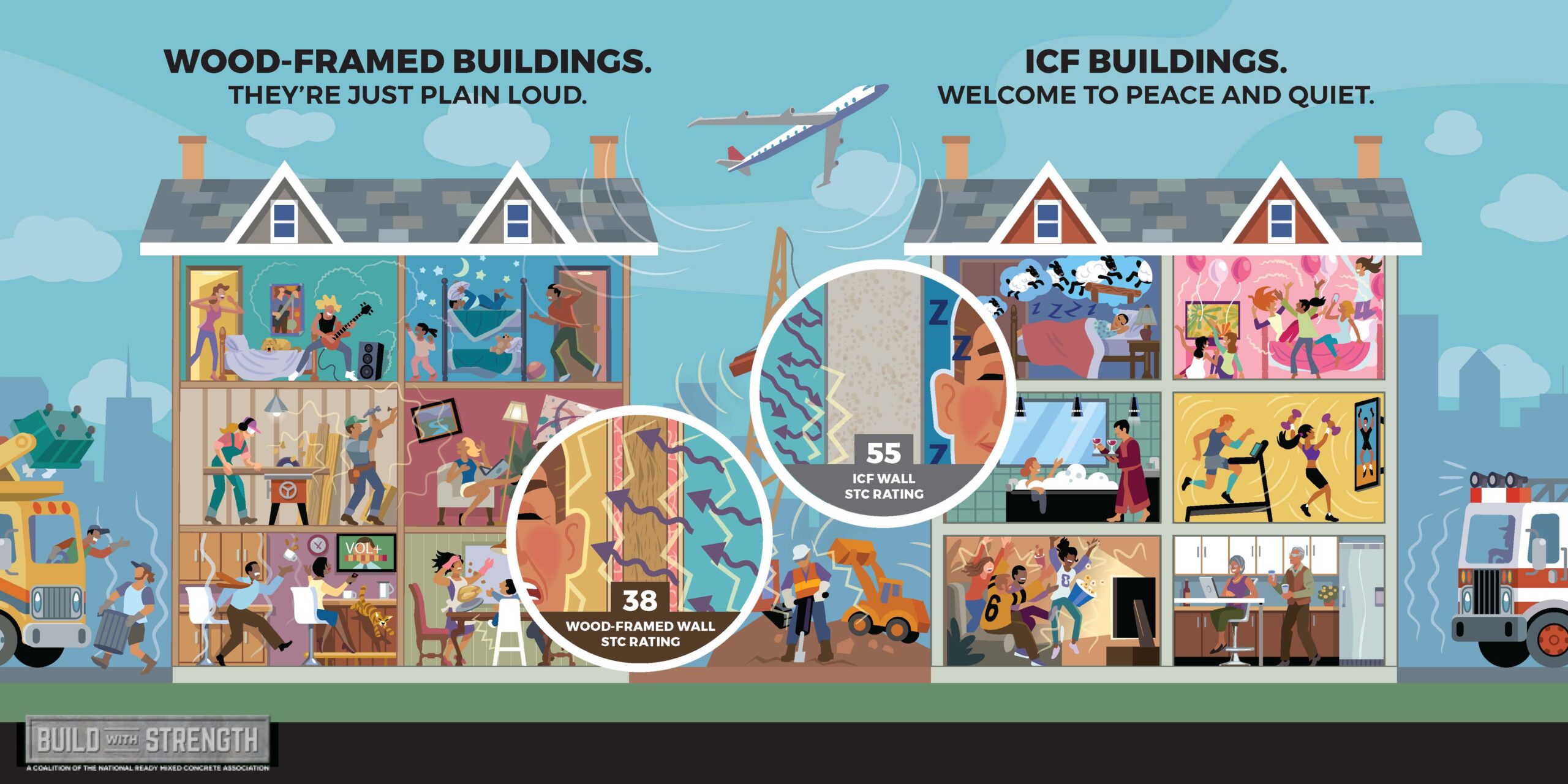 Infographic of Sound in an ICF House vs. Wood Framed House