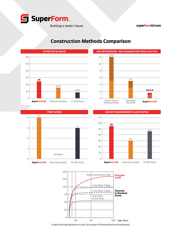 construction-methods-comparison-thumbnail